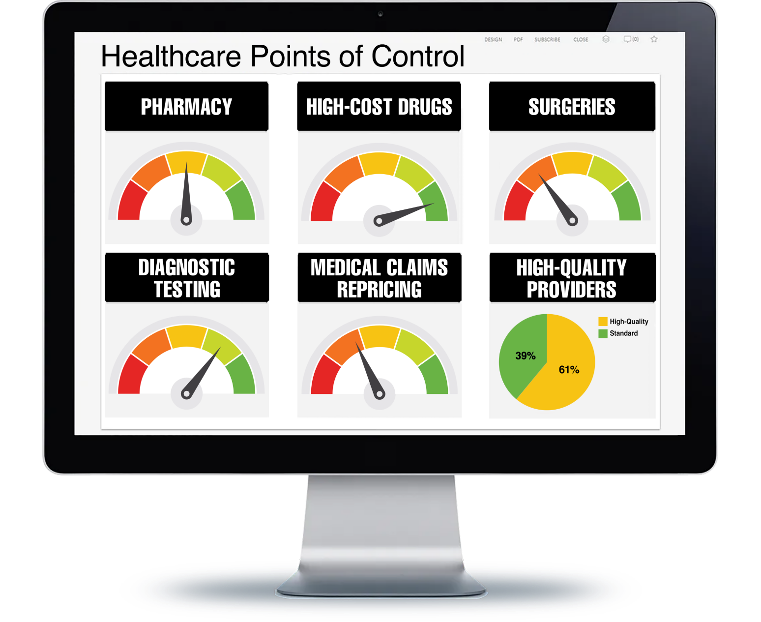 Healthcare Control KPI Dashboard